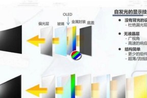 OLED屏和LCD屏购买时应该注意什么？哪种屏幕更适合你？