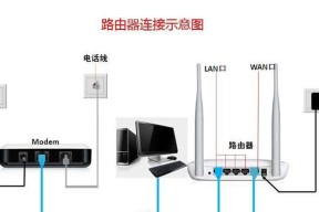 无线网电视机顶盒外观如何？如何连接无线网络？
