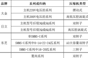 中央空调压机进水了怎么办？常见原因有哪些？