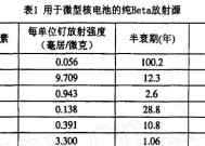 电池为什么会衰变？衰变后如何处理？