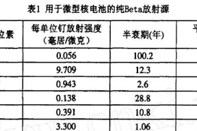 电池为什么会衰变？衰变后如何处理？