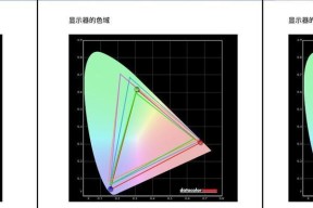 国产投影仪和进口投影仪怎么选？哪个更适合家庭使用？