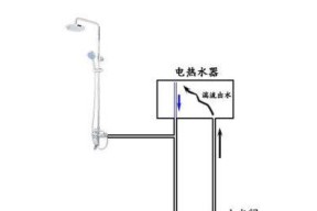 水管和热水器连接管叫什么？连接部件的正确名称是什么？