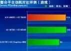 游戏中CPU功耗过高怎么优化？