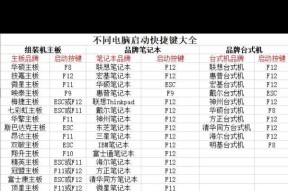 笔记本电脑进入BIOS快捷键大全（掌握BIOS快捷键）