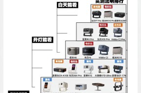 有线投影仪改装无线的方法是什么？