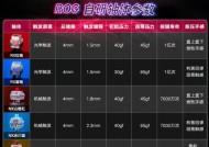 为什么键盘全都错开了？键盘错位的常见原因是什么？