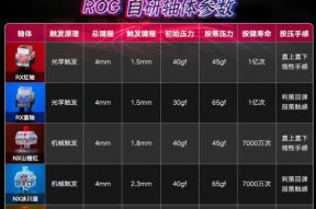 为什么键盘全都错开了？键盘错位的常见原因是什么？