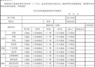 手机体验满意度排行榜前十是怎样的？如何选择高满意度的手机？