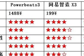 荣耀蓝牙x3耳机怎么配对？步骤是什么？