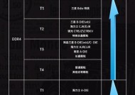 电脑内存条多大怎么看？如何检查电脑内存容量？