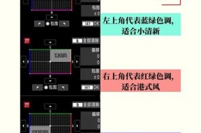 佳能相机如何调整对光拍摄设置？