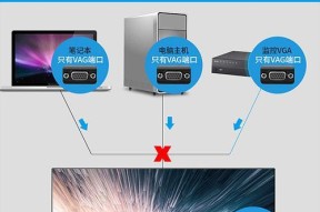 使用VGA连接电脑和电视无声音如何处理？