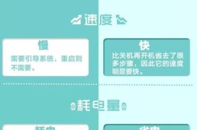 跳过联网关机的操作方法是什么？遇到问题如何解决？