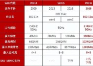 小网卡无线网速慢的原因是什么？