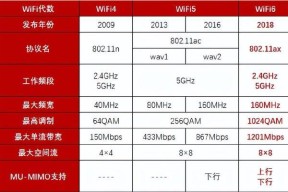 小网卡无线网速慢的原因是什么？