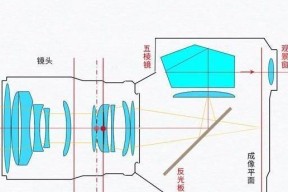 顶级相机镜头调整技巧有哪些？
