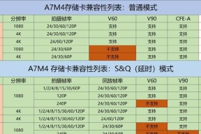 索尼老相机升级方法有哪些？升级后性能有何提升？