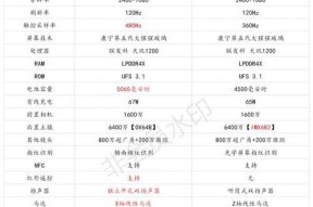 realme手机的参数点评？如何选购性价比高的realme手机？