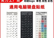 键盘上的字母代表什么含义？如何快速识别？