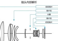 相机加装凸镜头的正确方法是什么？使用中应注意什么问题？