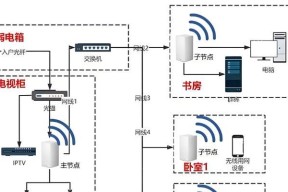 光猫路由器wifi关闭的原因是什么？