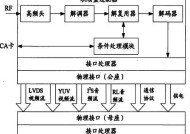 机顶盒信号如何接入电脑？
