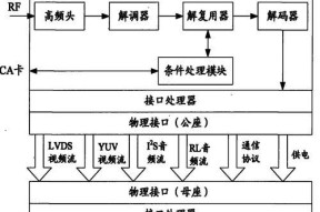 机顶盒信号如何接入电脑？