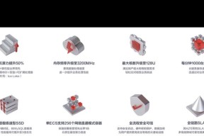 华为云进入服务器系统的步骤是什么？操作指南？