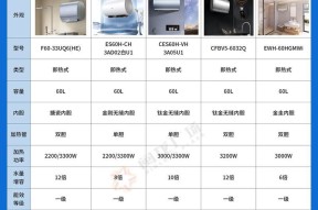 如何选择合适的热水器容量（根据需求和使用习惯）