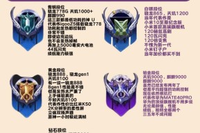 2024年手机CPU性能排名盘点？哪款手机处理器最强大？