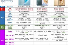 2023最佳手机推荐排行榜？哪些手机品牌和型号值得购买？