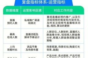 带货直播场控话术实战指南（打造高效带货场控）