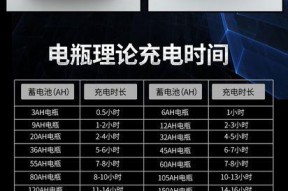 叉车充电器盒拆卸方法是什么？