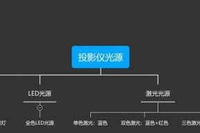 投影仪通常使用哪种类型的灯？更换灯泡的步骤是什么？