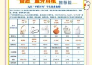 小音箱缠绕步骤图解在哪里找？图解是否详细易懂？