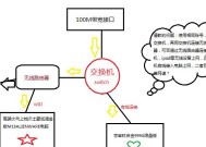 人脸机上网设置方法是什么？连接路由器的步骤复杂吗？