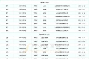 最新版本和价格行情如何查询？常见问题解答指南