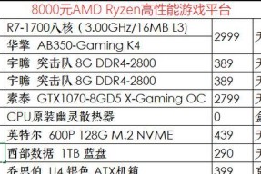 如何配置一台适合打游戏的电脑？简单配置电脑的步骤是什么？