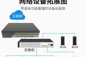 机架无线网关密码设置方法是什么？