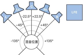 两个环绕音箱声音大小不一致怎么办？如何调整？