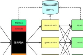 小区公寓的网关是什么东西？网关的作用有哪些？