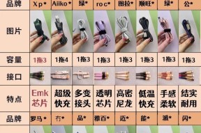 快充复古数据线的正确使用方法是什么？