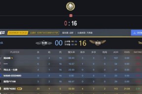 CSGO显示器选择标准是什么？