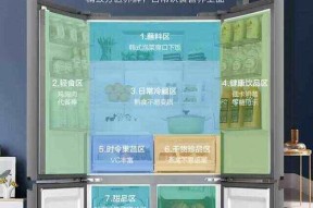 冰箱出现故障代码怎么办？如何快速解决？
