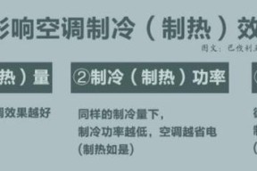 空调开启无反应？可能是什么原因导致的呢？