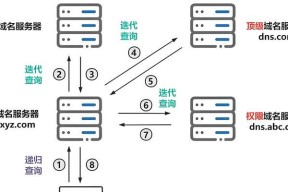 电脑dns配置错误导致无法上网？如何快速解决？