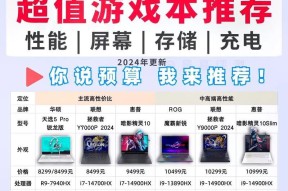 购买笔记本电脑时如何查看配置？哪些配置是关键？