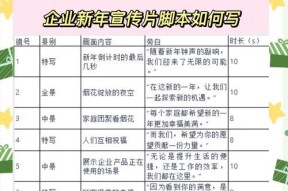 快切分镜头脚本的编写技巧有哪些？