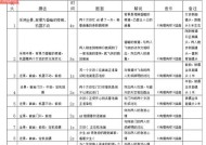 信息流分镜头脚本编写方法是什么？有哪些要点？